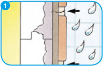 гидроизоляция и облицовка плитками во влажных помещениях