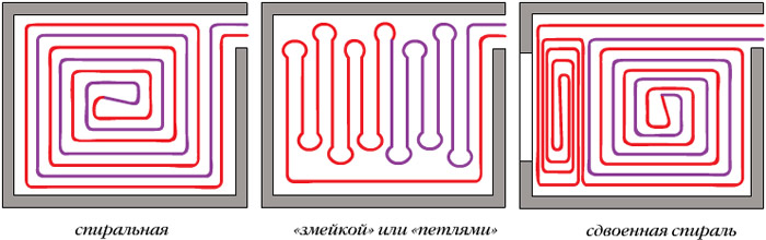 схемы раскладки труб теплого пола: спиральная, змейкой, сдвоенная спираль