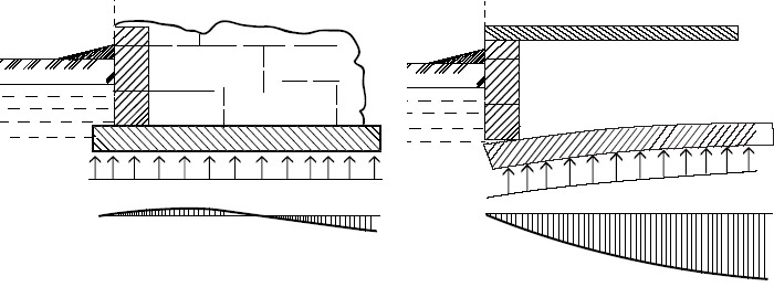 ошибки при строительстве: расположение наружных стен дома по краю фундаментной плиты
