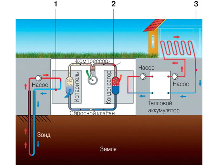 схема теплоснабжения дома на основе геотермального теплового насоса