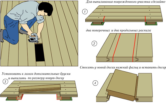 ремонт деревянного пола - замена половицы 