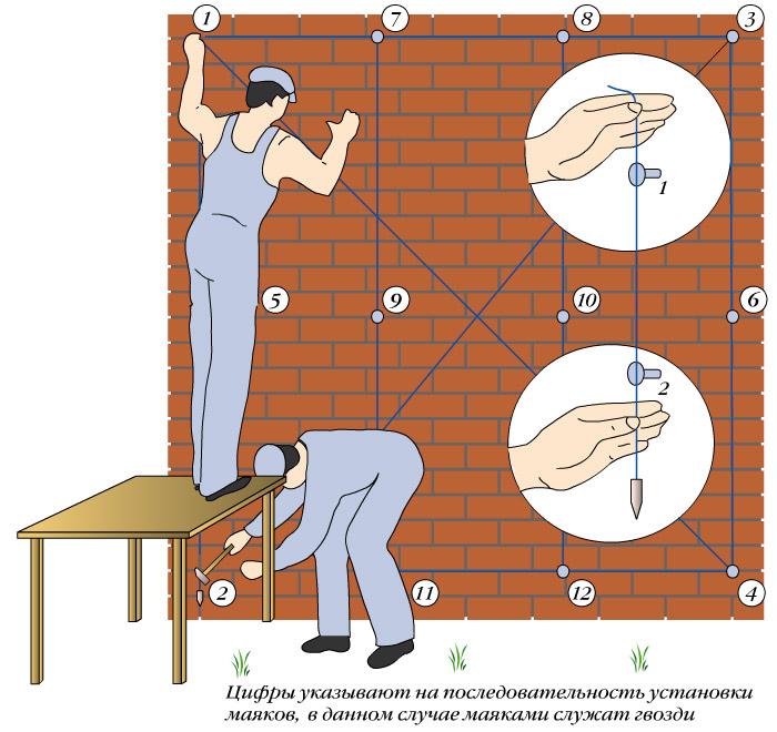 подготовка к оштукатуриванию - проверка вертикальности стены
