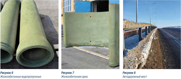 cпособы долговременной защиты защиты бетонных изделий